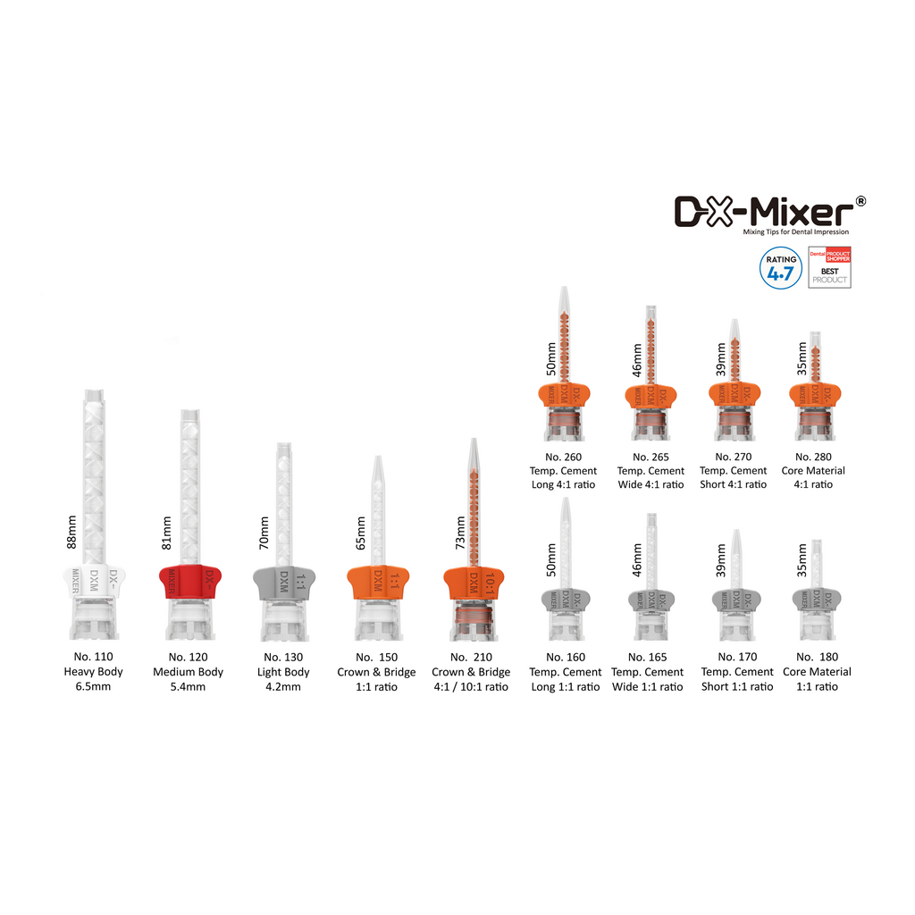 DX-Mixer Mixing Tips