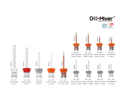 List of mixing tips and dimensions.